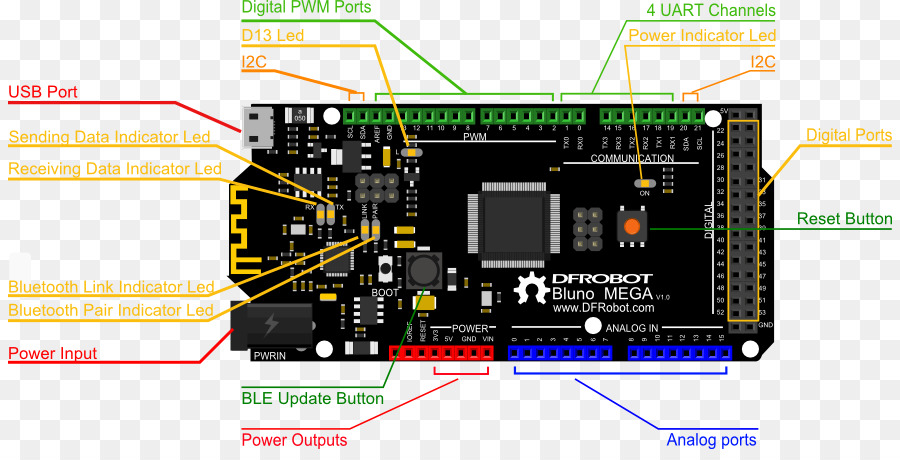 Microcontrolador，Arduino PNG