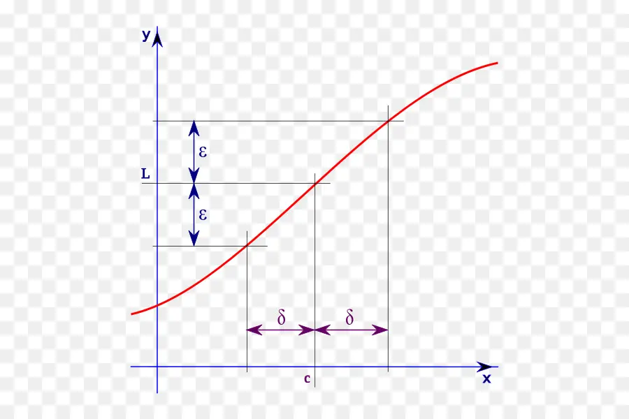 Gráfico，Matemáticas PNG