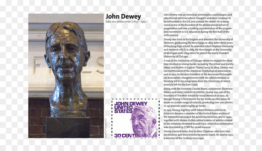 John Dewey，La Educación PNG