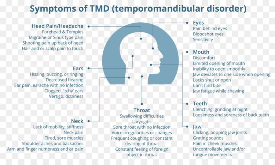De La Articulación Temporomandibular，Trastorno De La Articulación Temporomandibular PNG