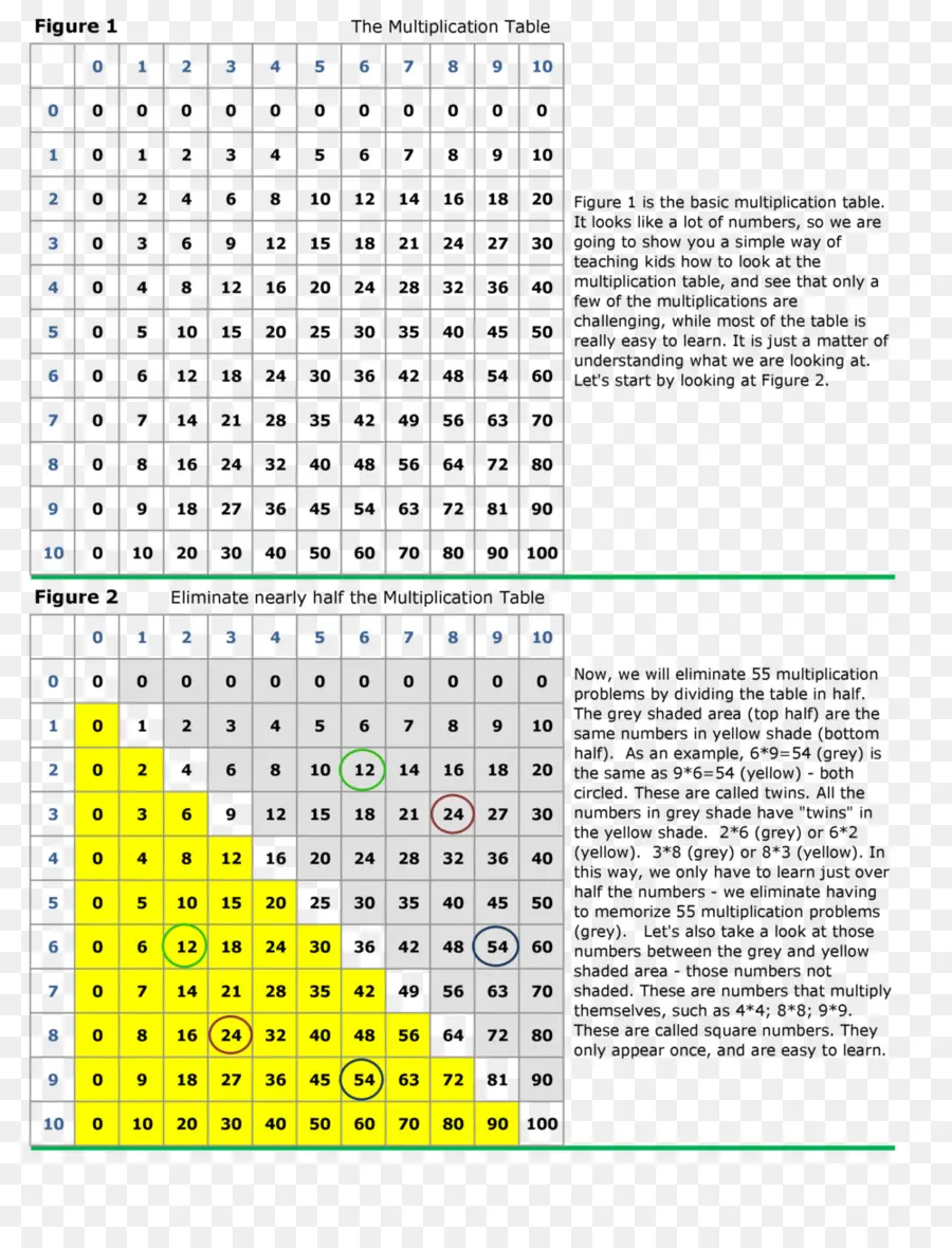 Tabla De Multiplicación，Números PNG