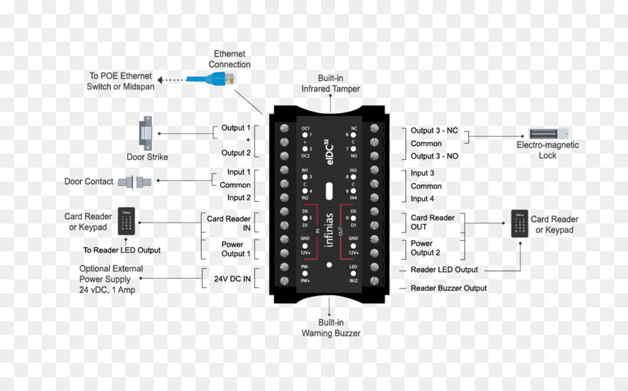 Diagrama De Cableado，Cables Eléctricos De Cable PNG