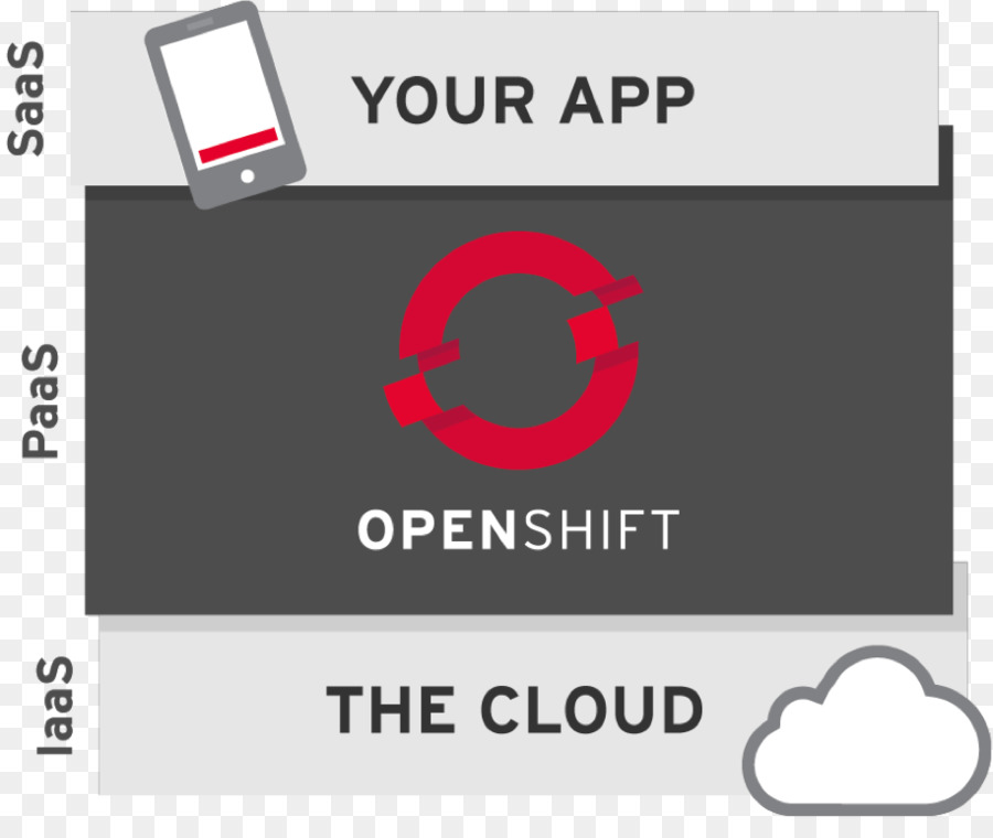 Openshift，Ventana Acoplable PNG