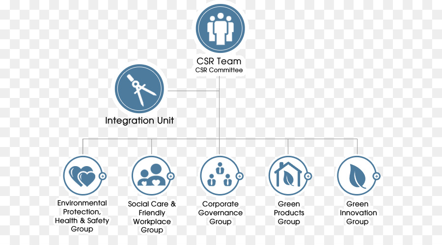 Estructura Del Equipo De Rse，Unidad De Integración PNG