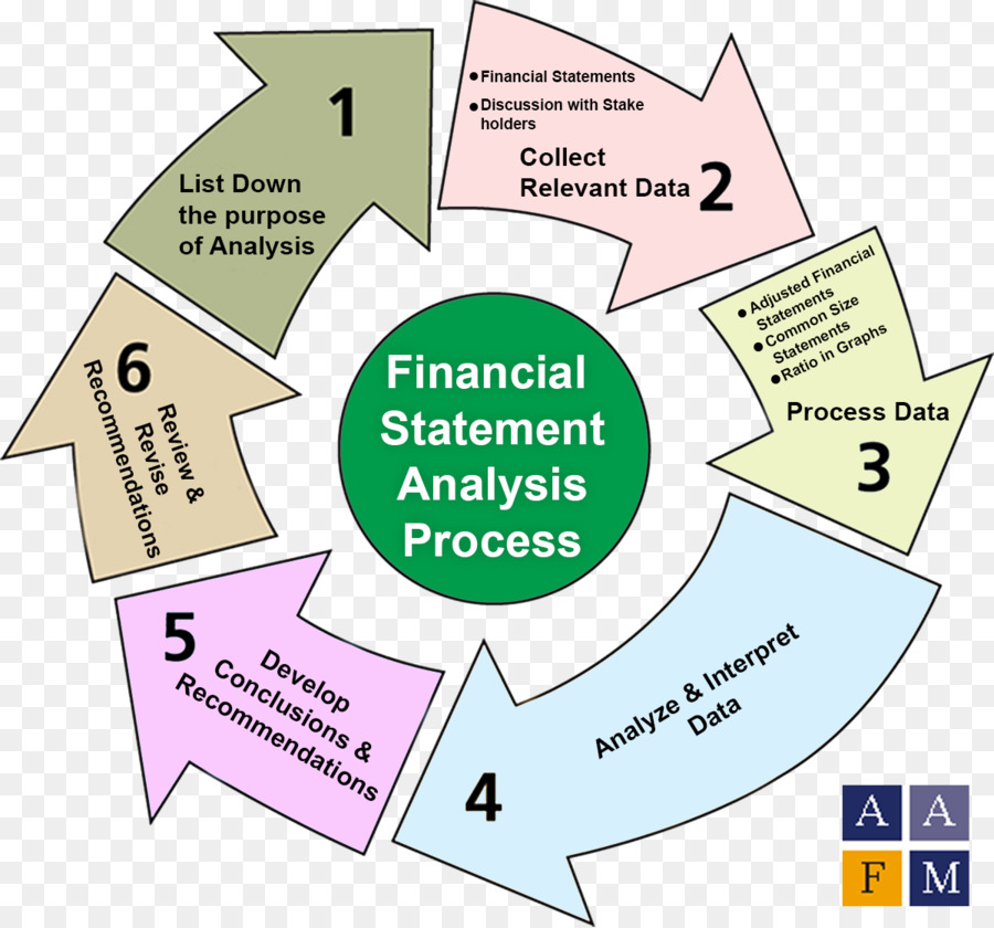 Análisis De Estados Contables，Declaración Financiera PNG