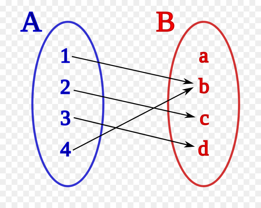 Matemáticas，La Función PNG