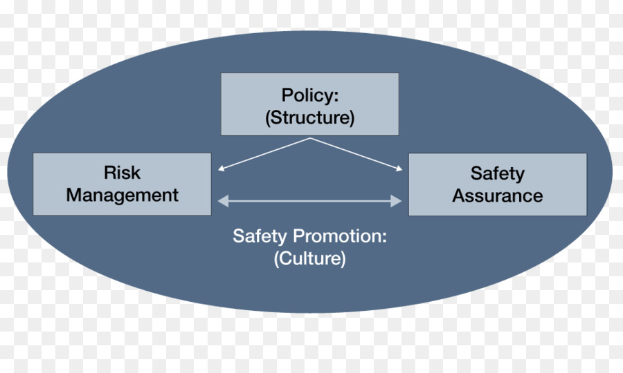 Sistemas De Gestión De Seguridad，Organización PNG