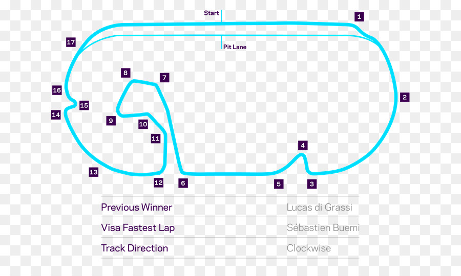 Autódromo Hermanos Rodríguez，201718 Temporada De La Fórmula E PNG