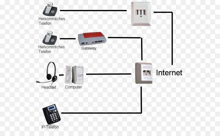 Voz Sobre Ip，Teléfono Voip PNG