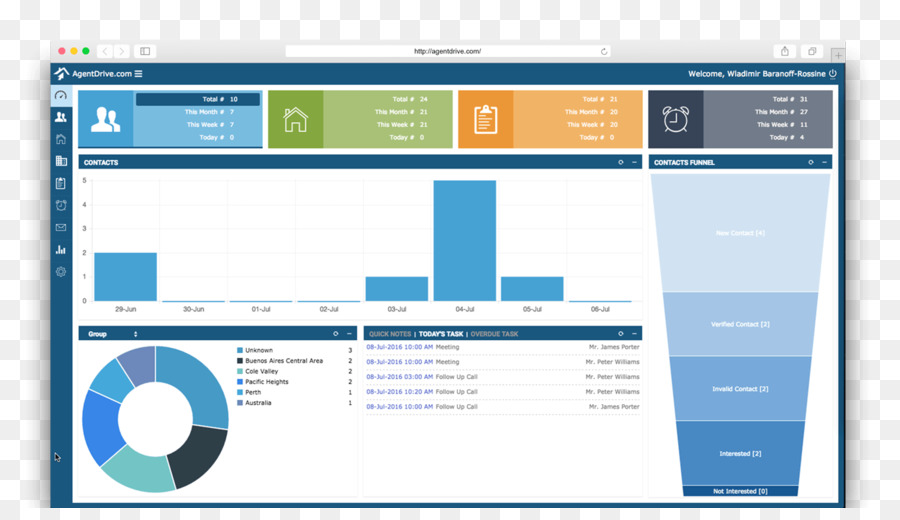 Gestión De Relaciones Con Clientes，Software De Computadora PNG