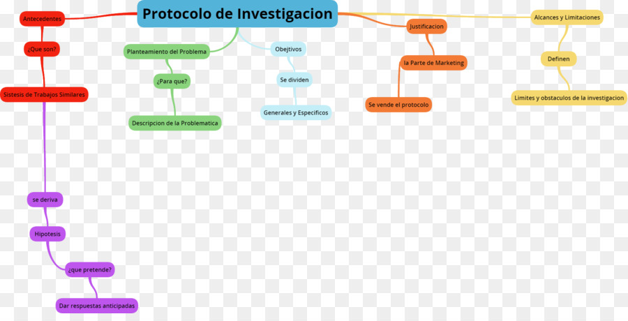 Protocol，Research PNG