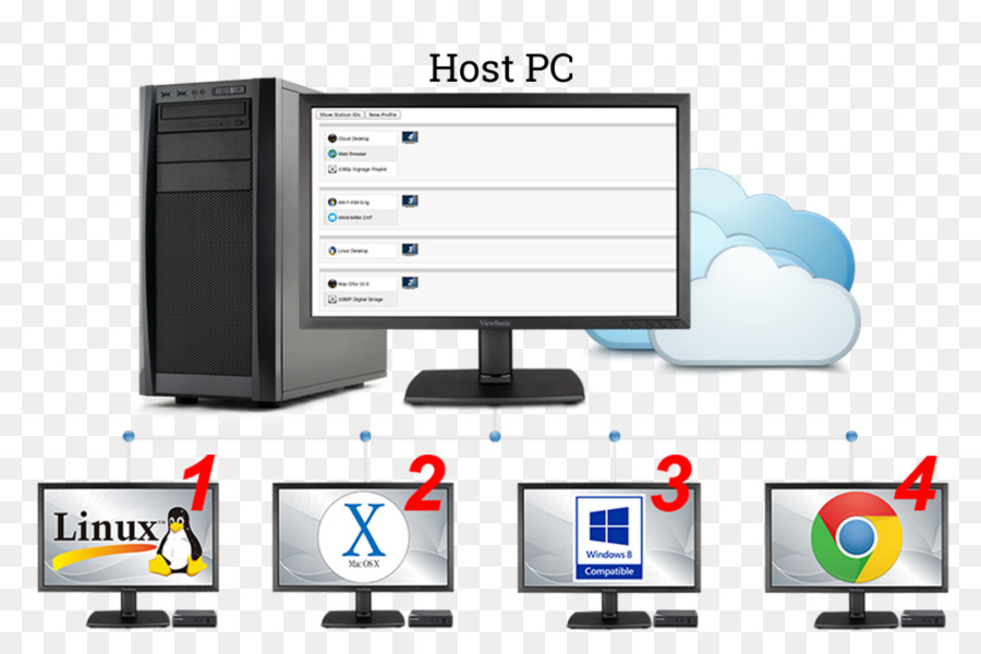 Dispositivo De Salida，La Virtualización De Escritorio PNG