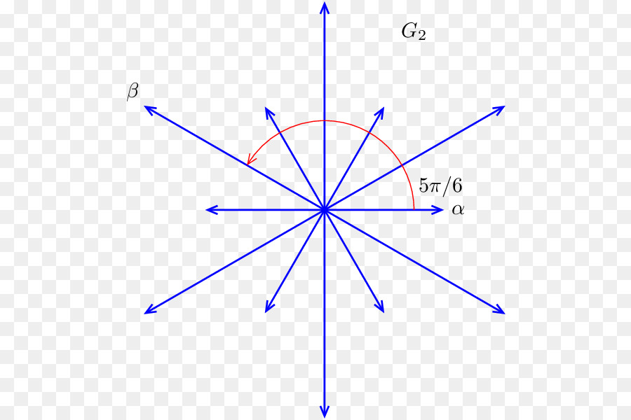 Root Del Sistema，G2 PNG