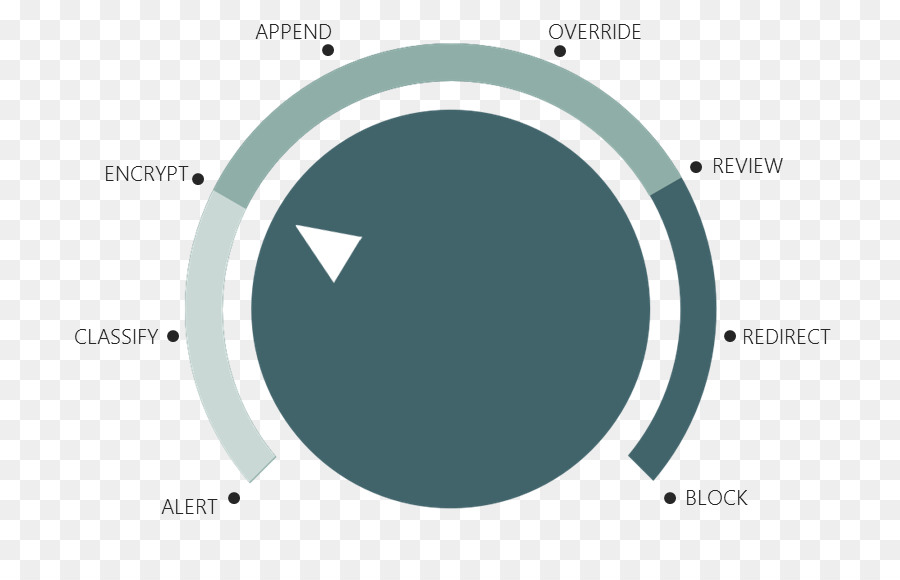 Datos De Software De Prevención De Pérdida，Microsoft PNG