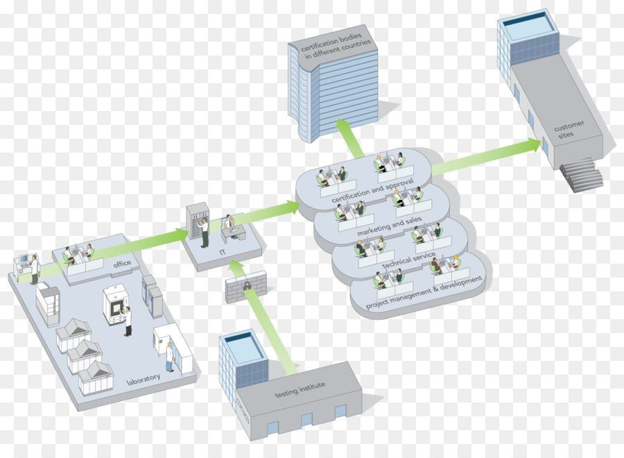 Conector Eléctrico，Equipo PNG