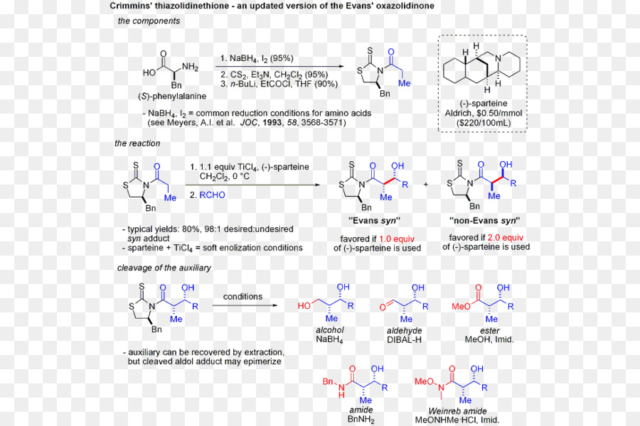 Reacción De Aldol，Reacción Química PNG