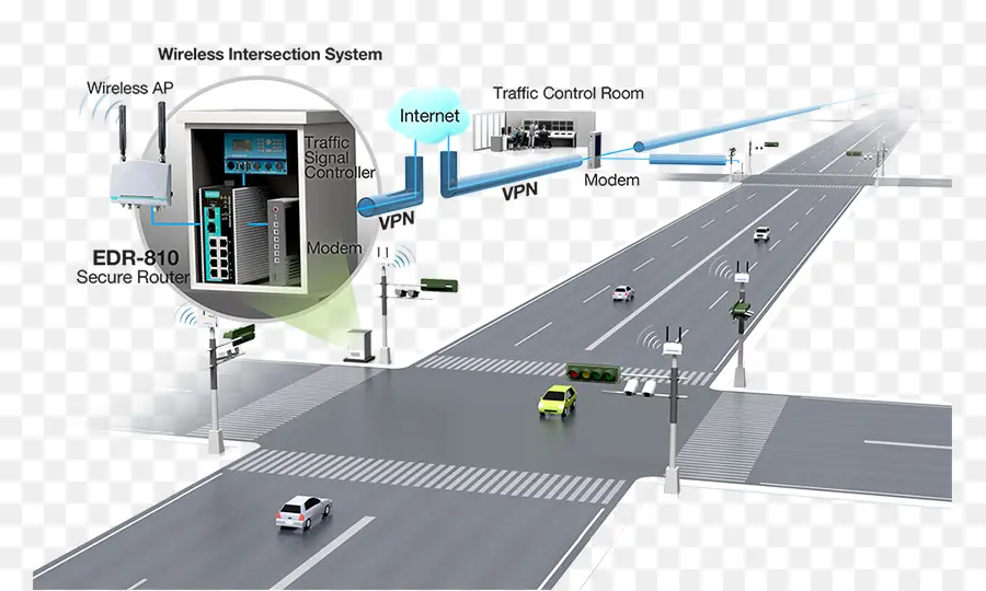 Sistema De Control De Tráfico，Intersección PNG