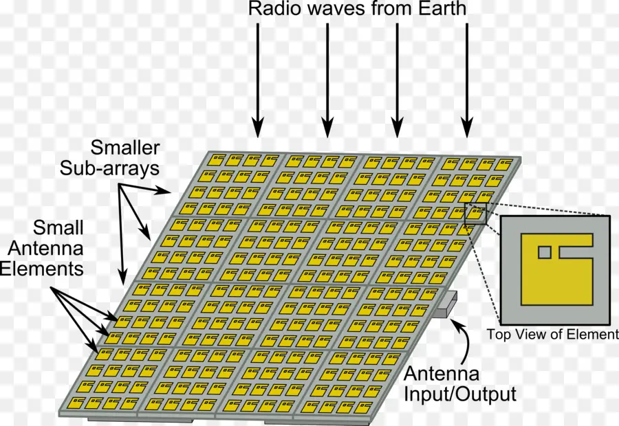 Conjunto De Antenas，Ondas De Radio PNG