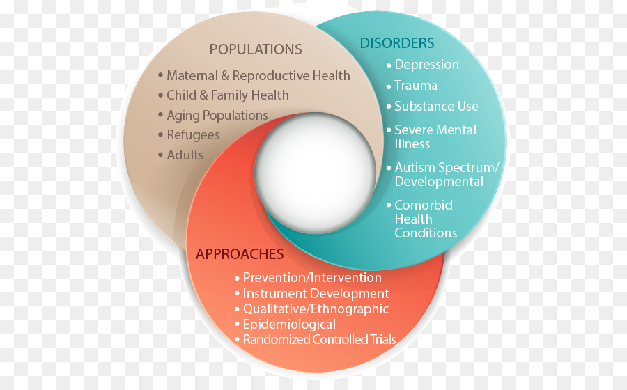 Salud Mental，Trastorno Mental PNG