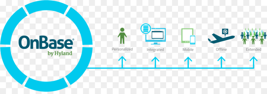 Gestión De Contenido Empresarial，Hyland Software PNG