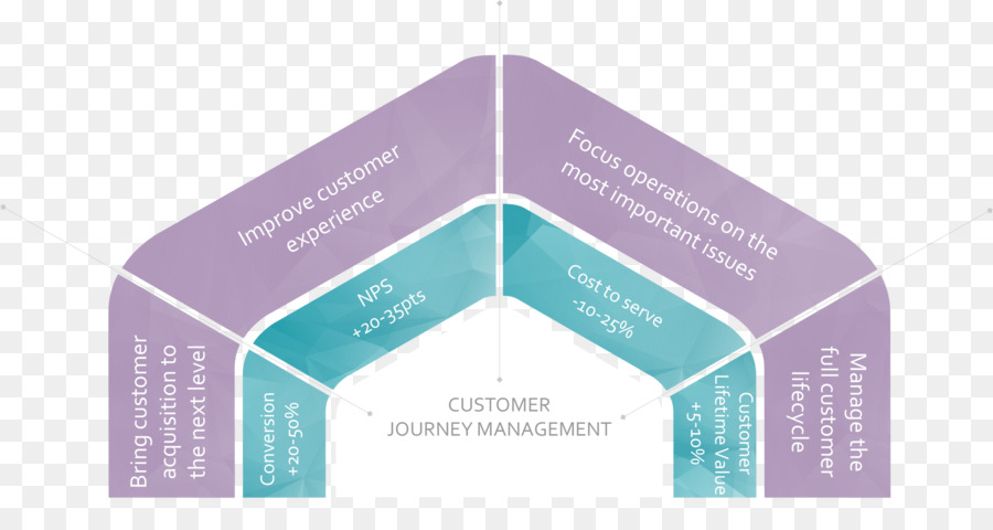 Marca，La Experiencia Del Cliente PNG