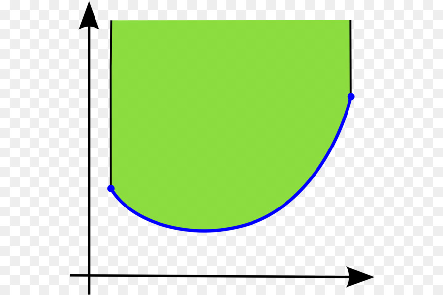 Convexa De La Función，Conjunto Convexo PNG