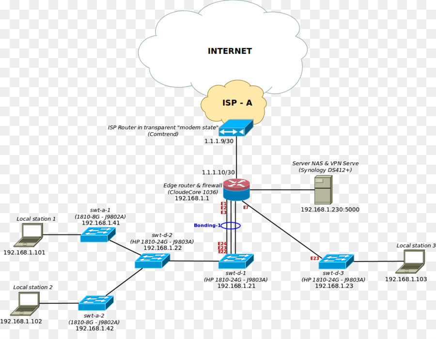 Protocolo De Resolución De Direcciones，Mikrotik PNG