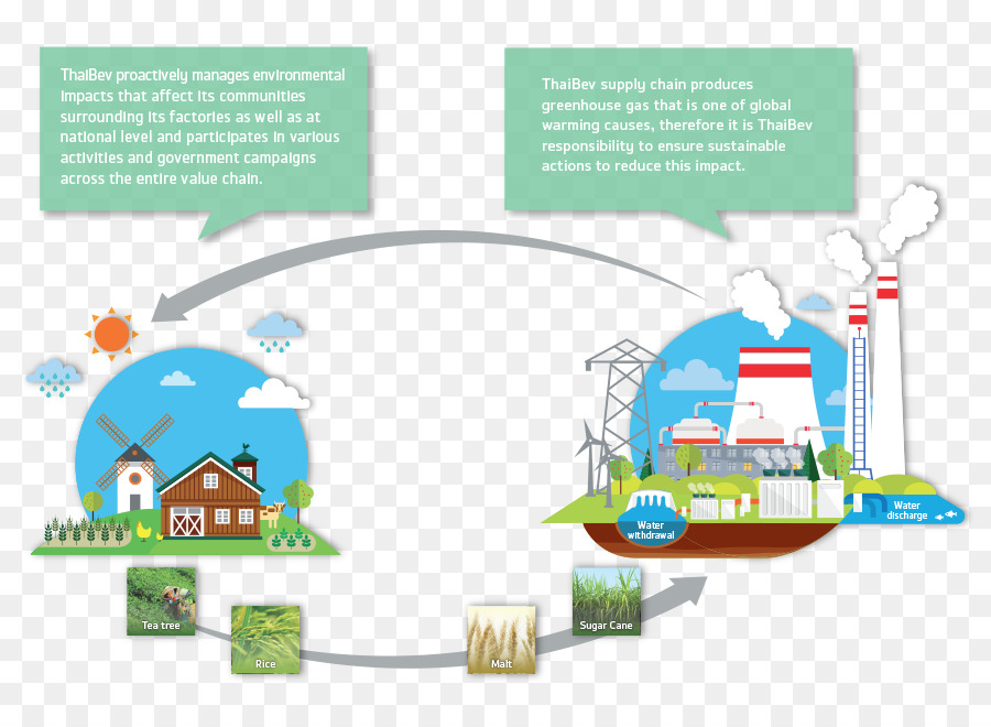 Infografía Ambiental，Ambiente PNG