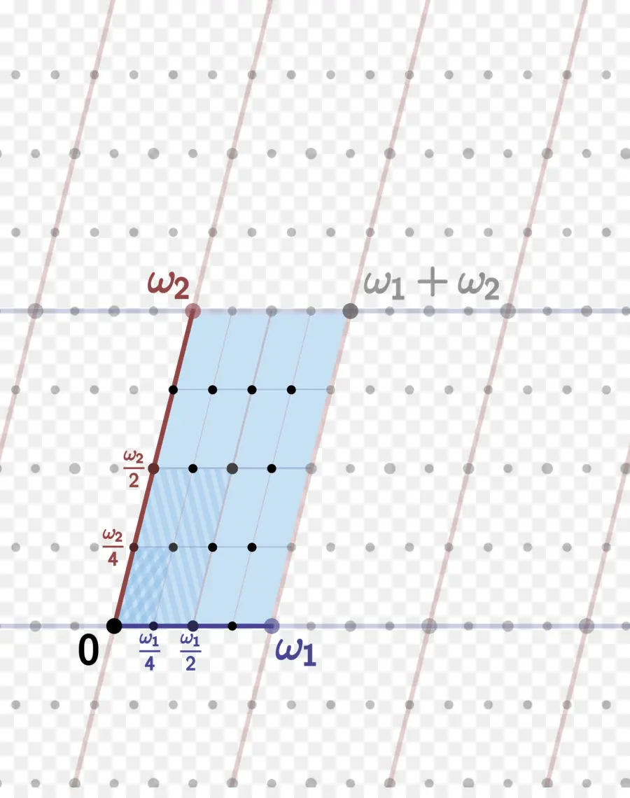 Gráfico Matemático，Vectores PNG