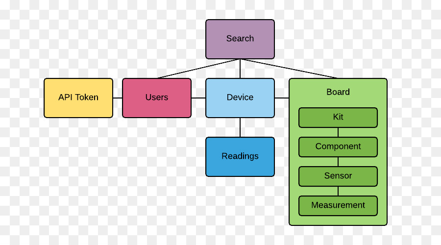 Interfaz De Programación De Aplicaciones，Método PNG