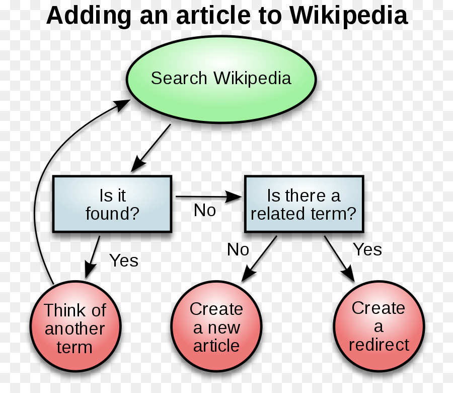 Toma De Decisiones，Diagrama De Flujo PNG