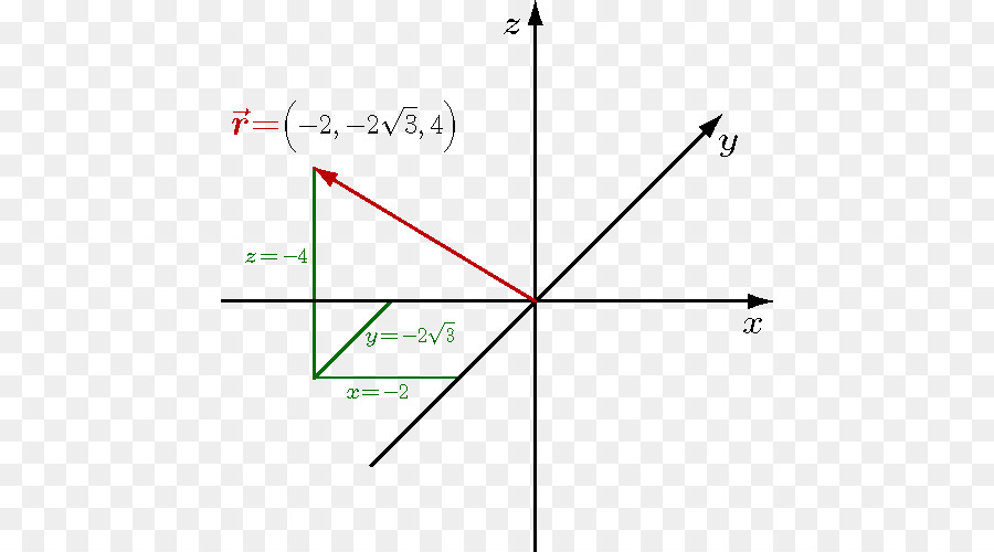 Sistema De Coordenadas，Gráfico PNG