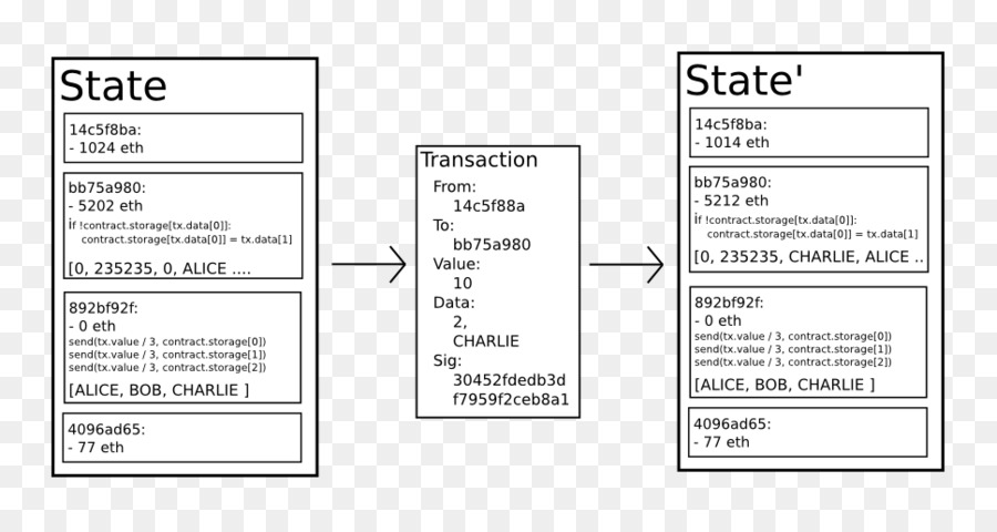 Etereum，Blockchain PNG