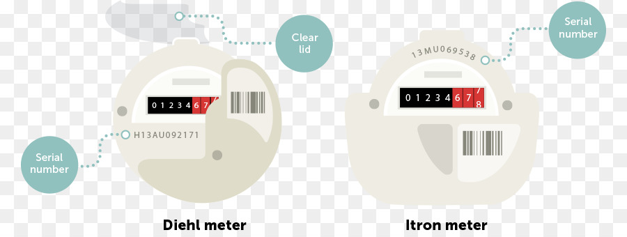 Marca，Electrónica PNG