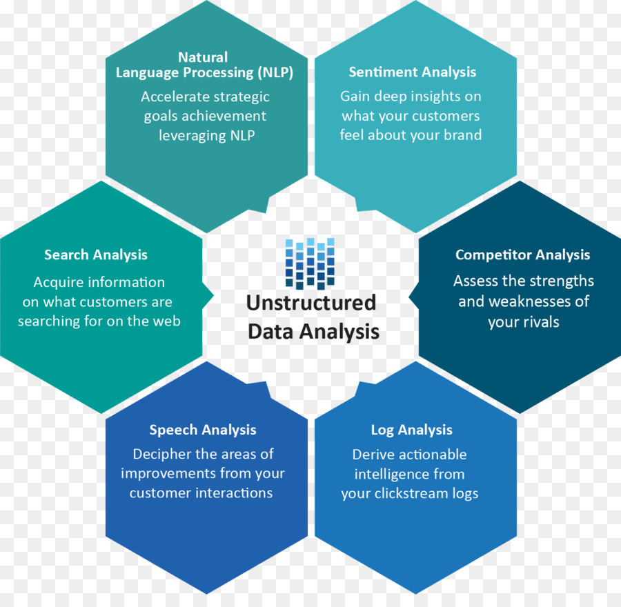 Los Datos No Estructurados，Analytics PNG