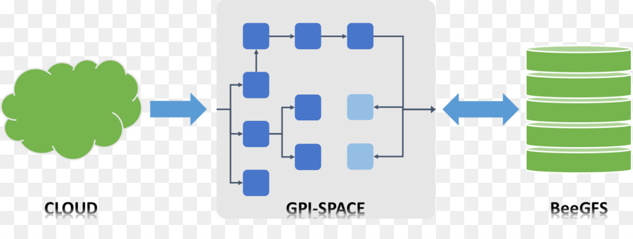 Gpispace，Beegfs PNG