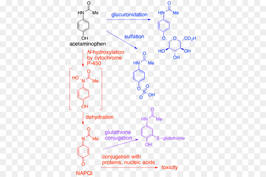 Paracetamol，Napqi PNG