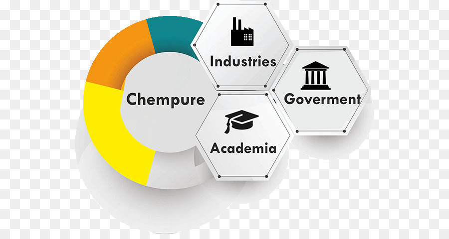 Colaboración En Química，Industrias PNG