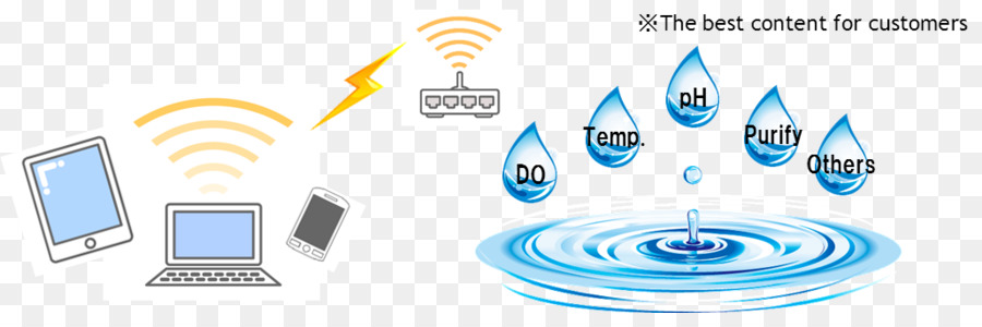 Diagrama，Agua PNG