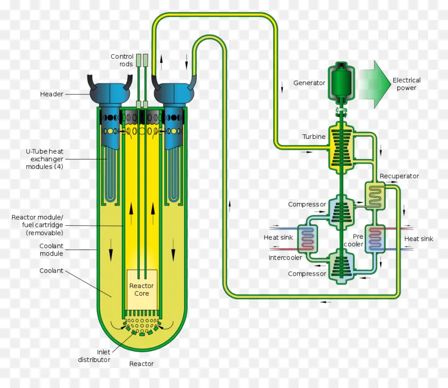 Rbmk，Reactor Nuclear PNG
