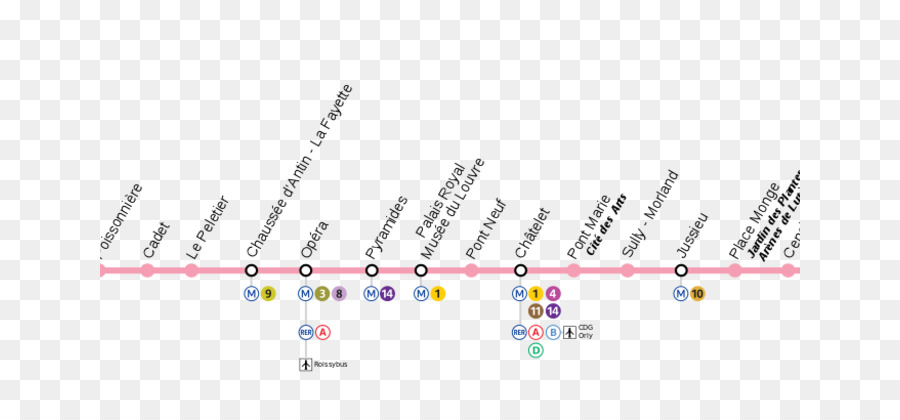 Mapa Del Metro，Estaciones PNG