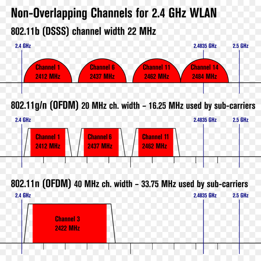 Wifi，Lan Inalámbrico PNG