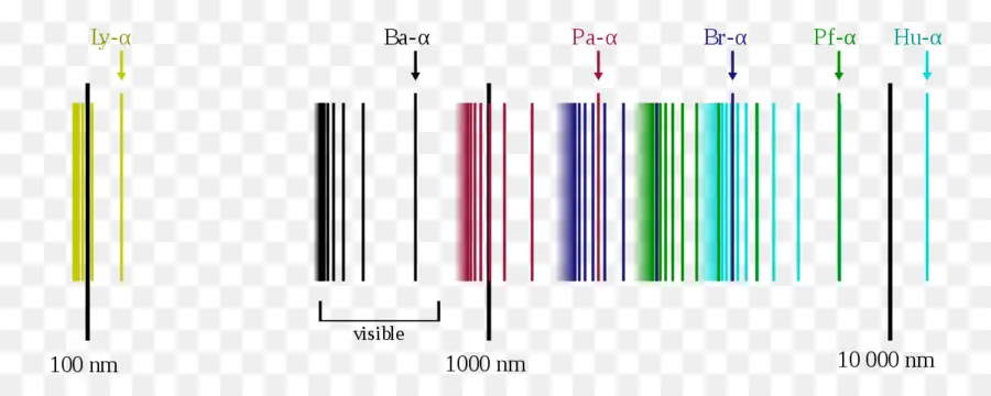 El Hidrógeno Espectral De La Serie，De Hidrógeno PNG