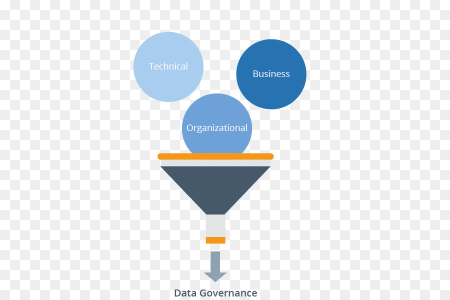 Gobierno De Datos，La Gobernanza PNG