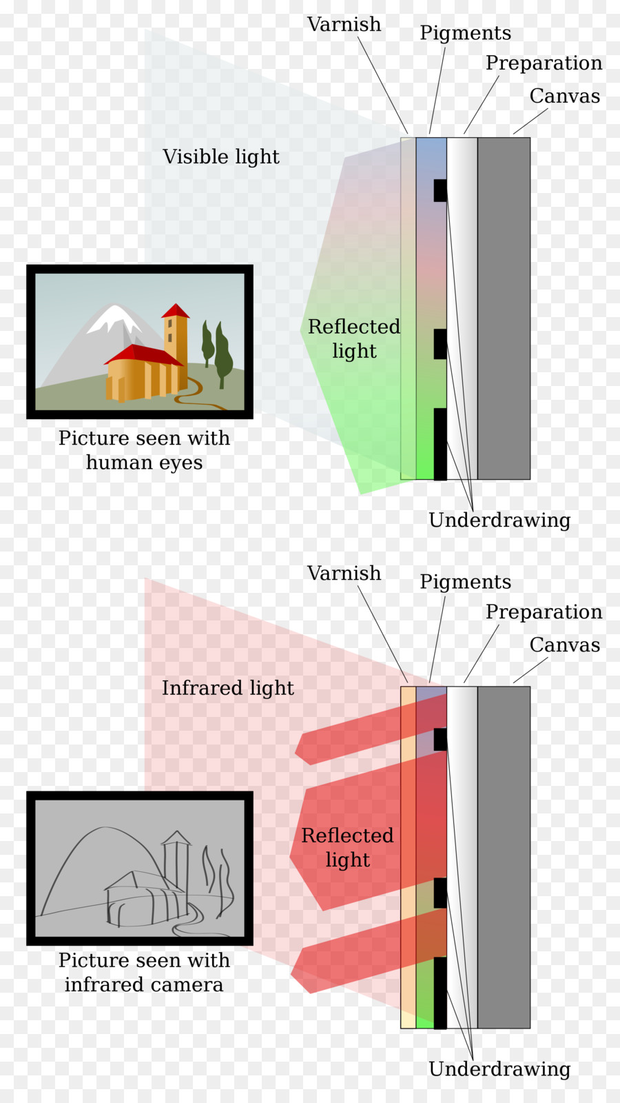 La Luz，Infraroodreflectografie PNG