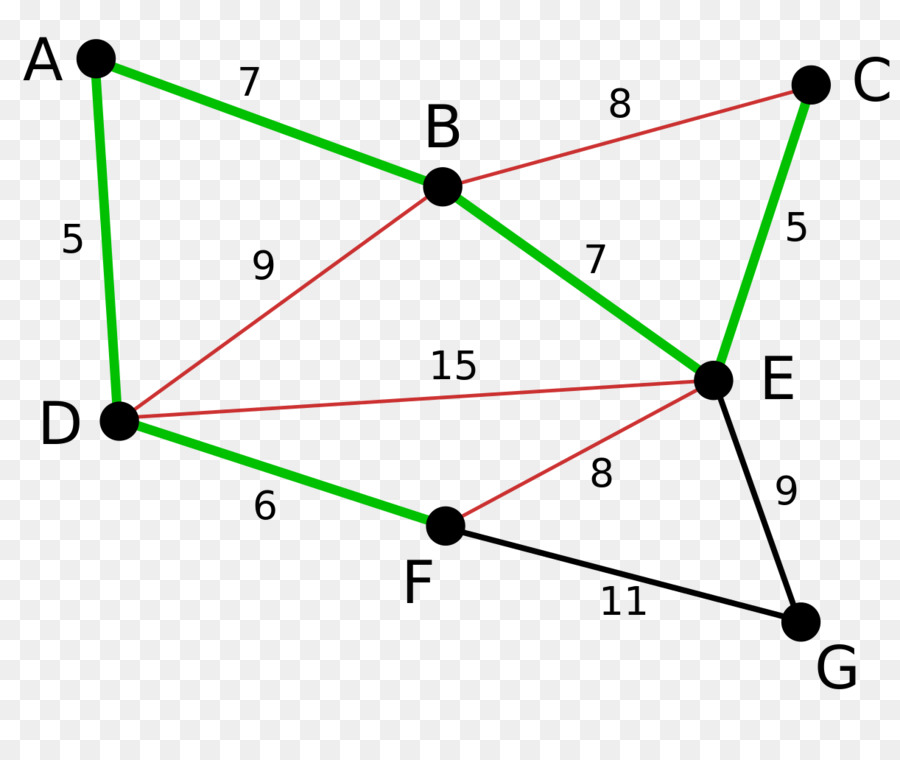 Gráfico，Nodos PNG