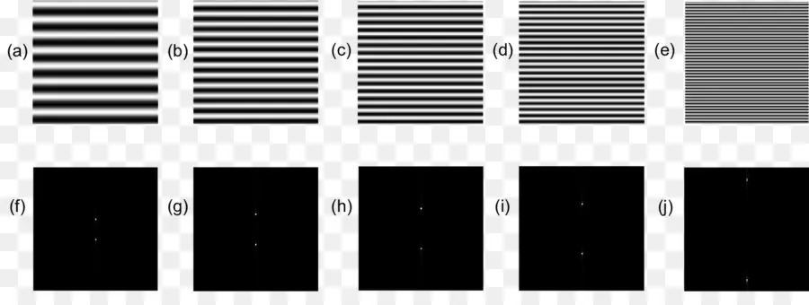 La Transformada De Fourier De，Serie De Fourier PNG