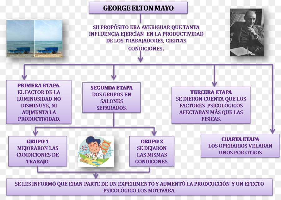 Administración De Empresas，Las Relaciones Humanas Movimiento PNG