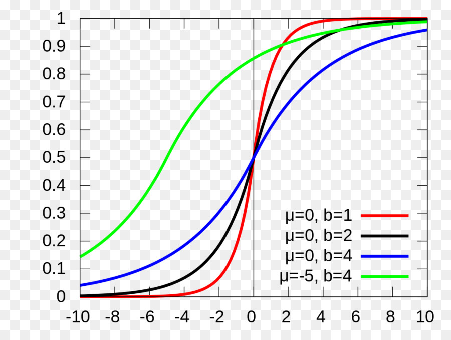 Distribución De Laplace，Distribución De Probabilidad PNG