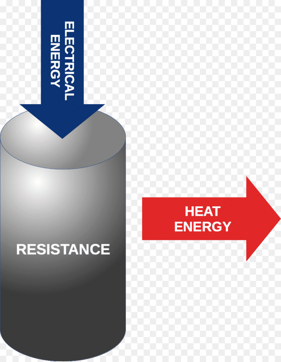 La Energía，Energía Térmica PNG